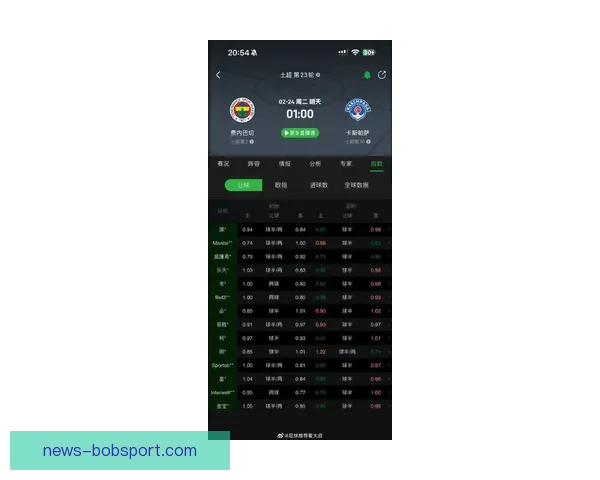 美加墨世界杯竞猜盘口分析：预测比赛走势与投注策略解析